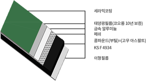 갤럭시 G-ONE 노출형시트