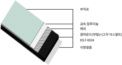 갤럭시 G-ONE 비노출형시트