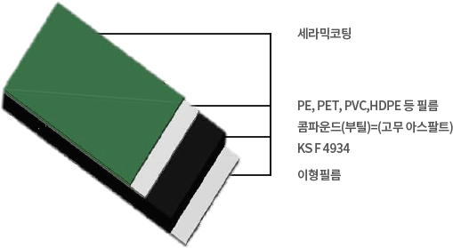 갤럭시 G-ONE 비노출형시트