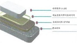 GNS-W3 저수조